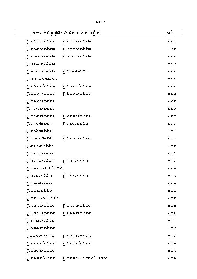 (e book) ฎีกา พ.ร.บ.ต่างๆ พ.ศ.2548-2555