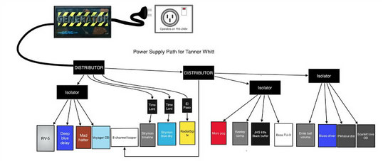 TheGigRig Basepack 2