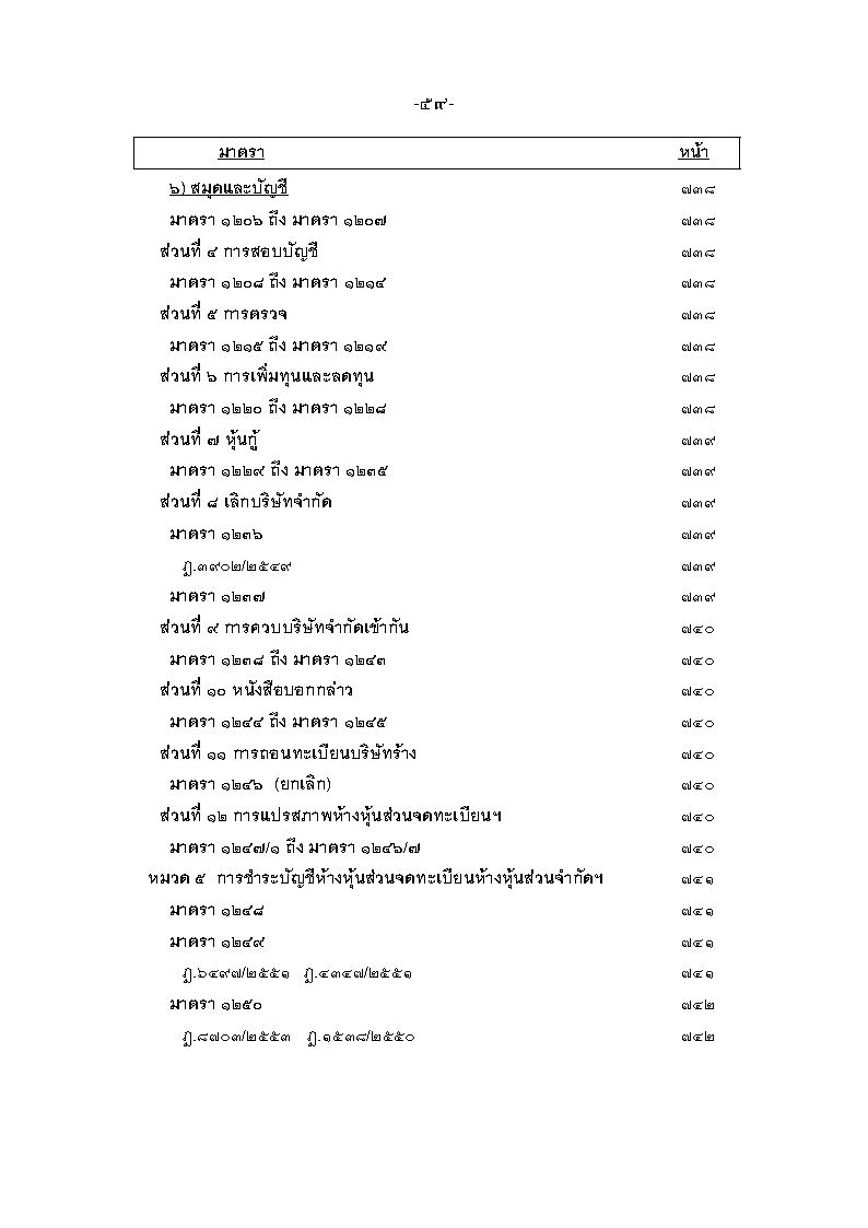 (e book) ฎีกา ป.แพ่ง เรียงมาตรา พ.ศ.๒๕๔๘ - ๒๕๕๕