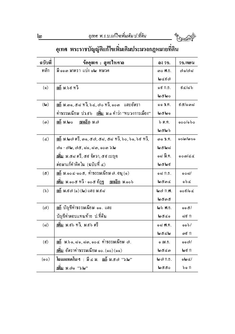 (e book) ประมวลกฎหมายที่ดิน แปลไทย-อังกฤษ รวม 5 ฉบับ