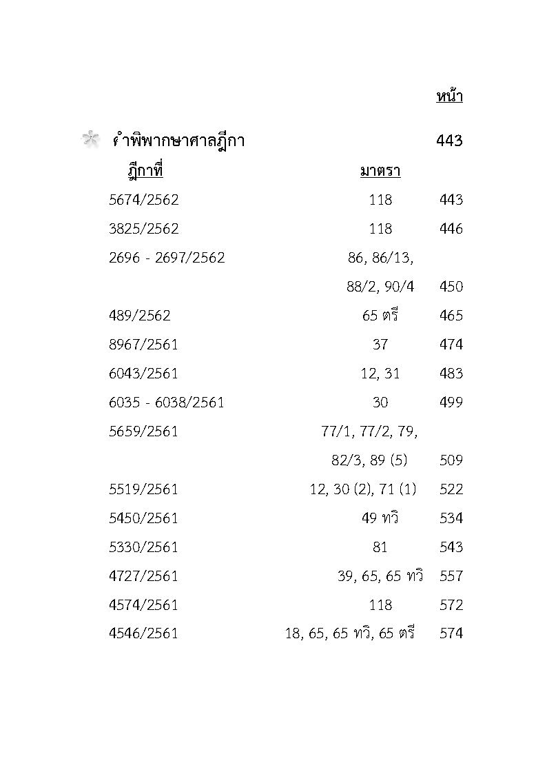 (e book) ประมวลรัษฎากร 2564 ปรับปรุงใหม่