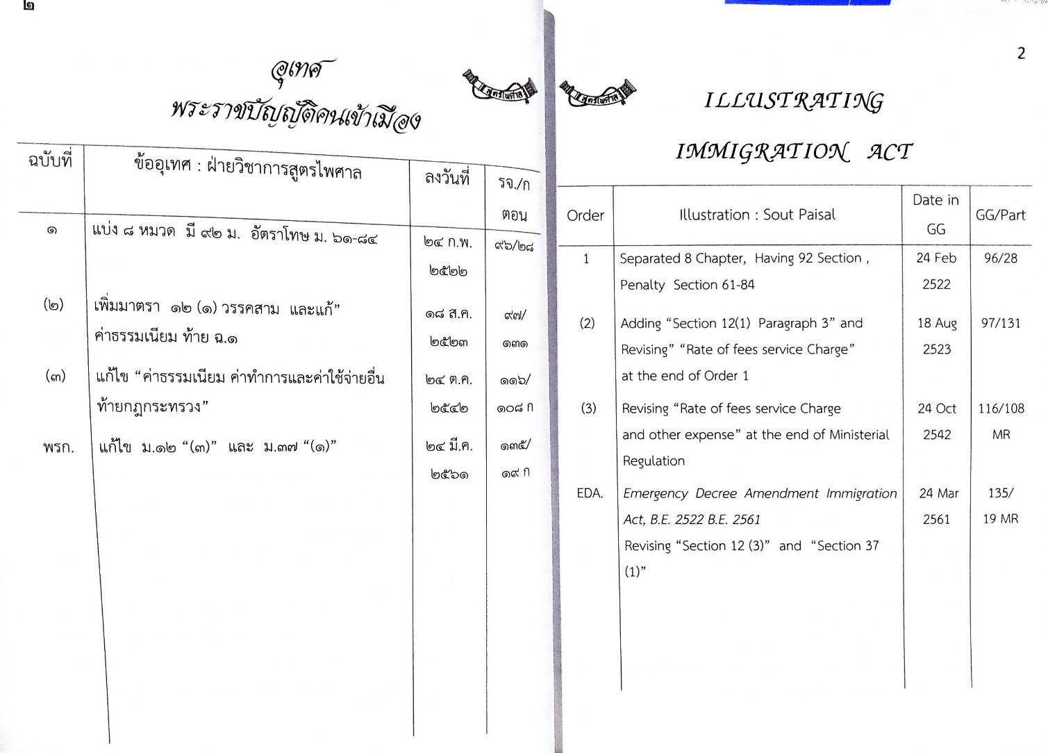 พระราชบัญญัติคนเข้าเมือง แปลไทย-อังกฤษ ปรับปรุงใหม่สุด