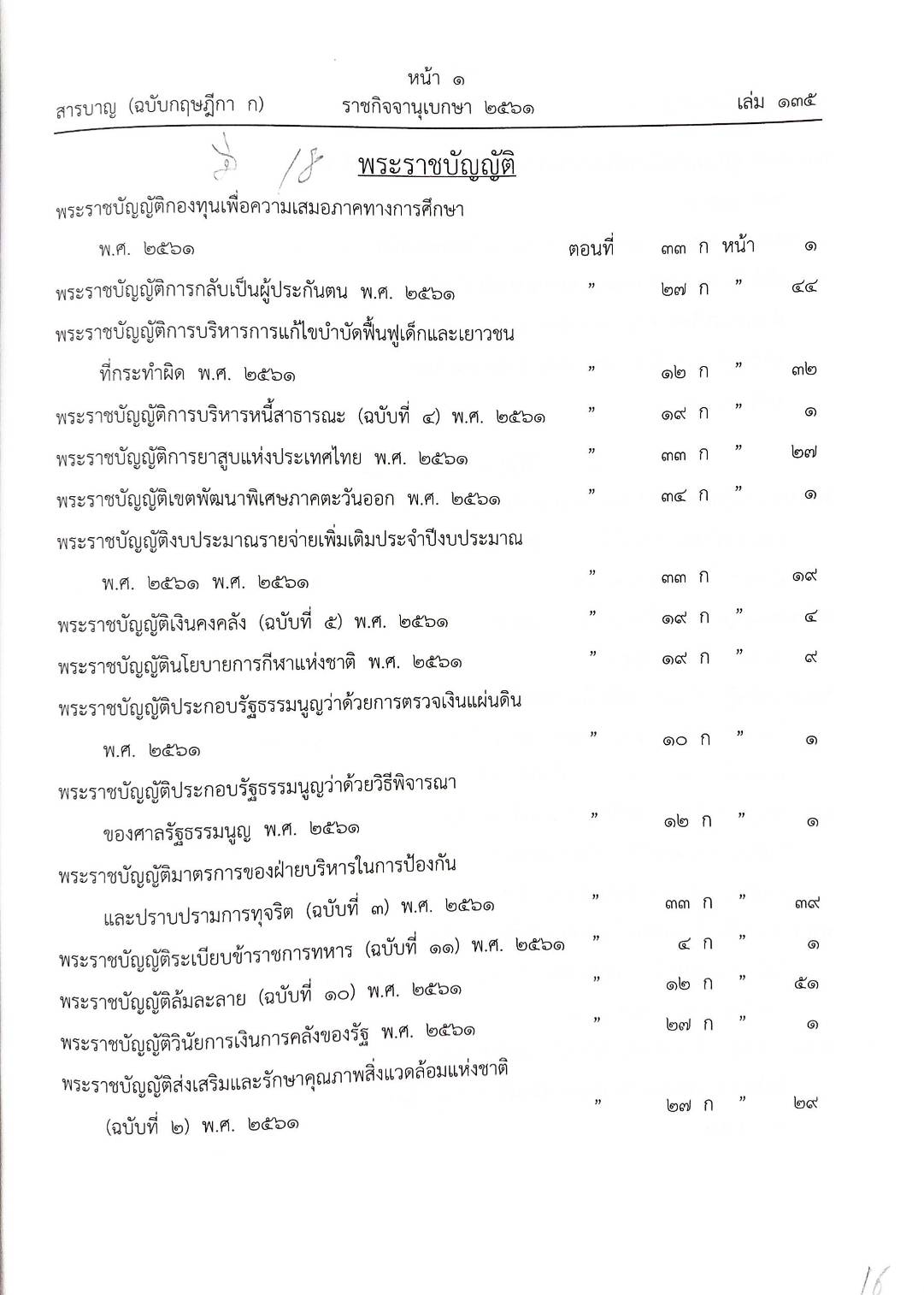 สารบัญครึ่งปี กฎหมายรายสัปดาห์ พ.ศ.2561 (ภาค 1 มกราคม - มิถุนายน ) ตอน 1 - 45