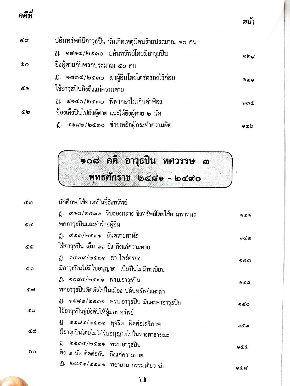 108 คดีอาวุธปืน : ปืนเถื่อน ปืนปลอม ฯลฯ (หนังสือเก่า มือ1)