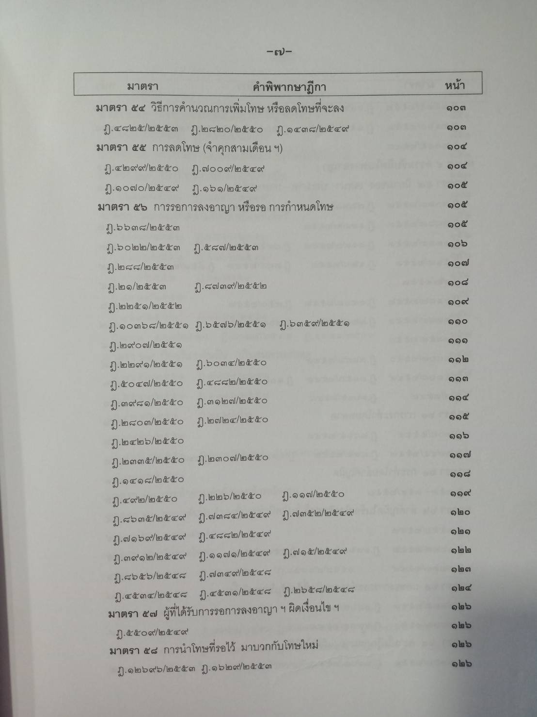ฎีกาใหม่ ป.อาญา เรียงมาตรา รวม 8 ปี พ.ศ.2548-2555 (5C 01)
