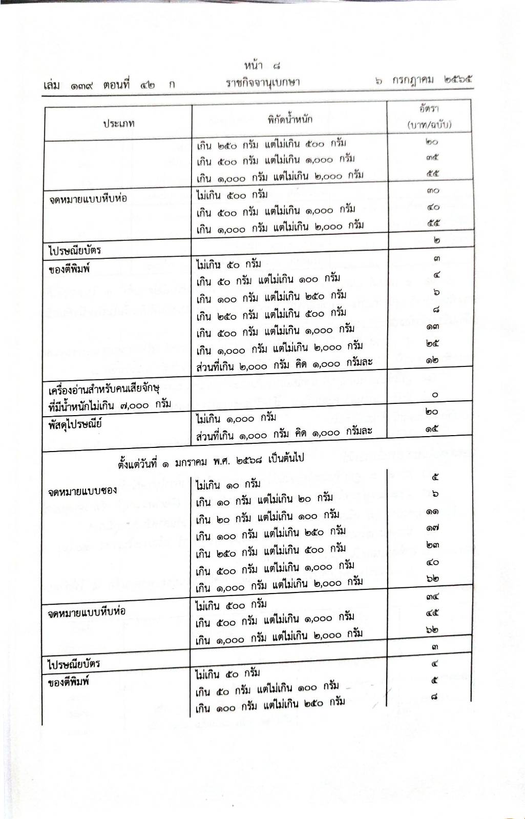กฎหมายใหม่ปี 2565 ตอนที่ 42 4 กฎกระทรวง 3 ระเบียบ 3 ประกาศ 2 ศาลรัฐธรรมนูญ 4 คำวินิจฉัยศาล