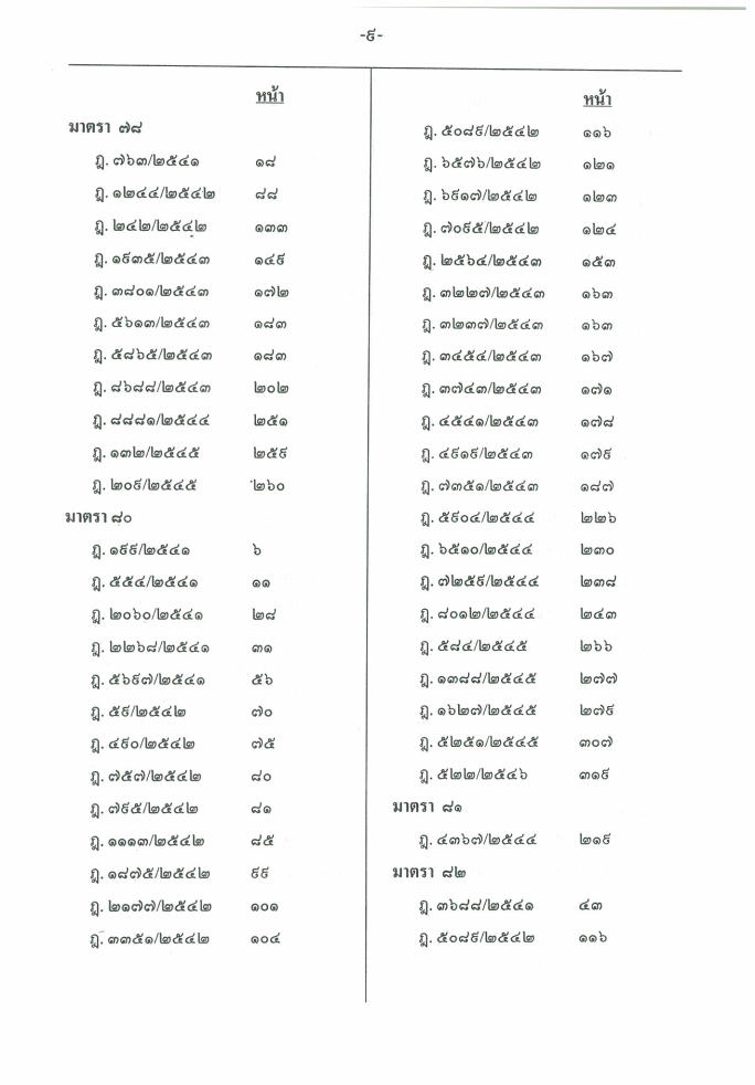 (e book) ฎีกาใหม่ ป.อาญา พ.ศ.2541-2546