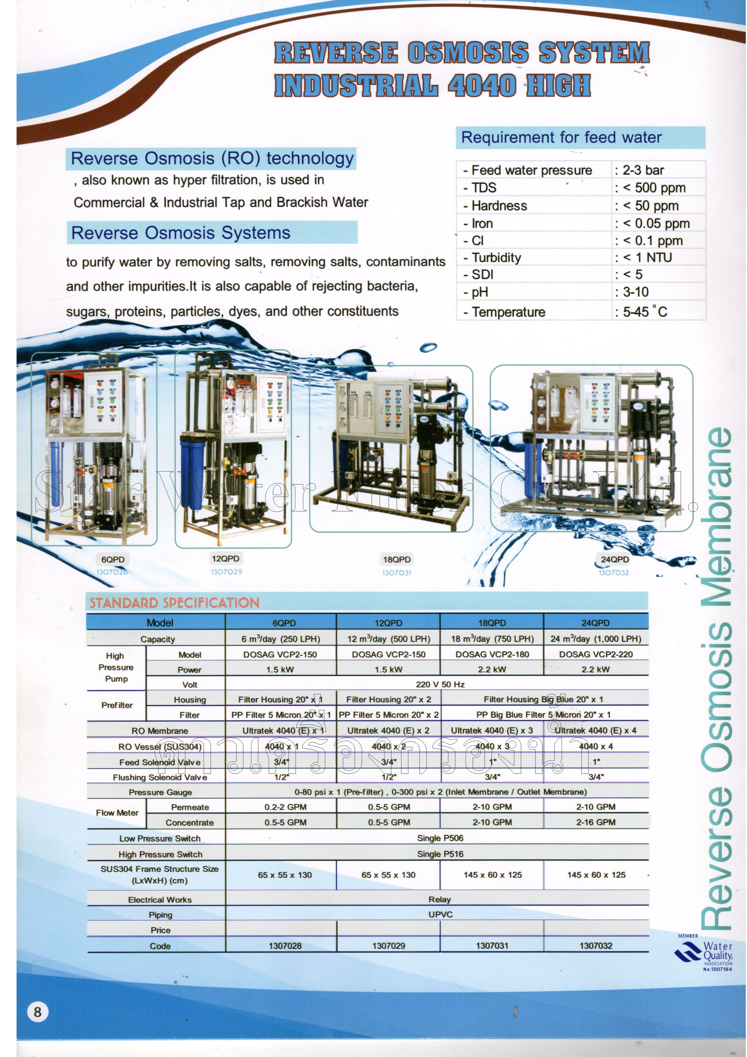 เครื่องกรองน้ำ RO อุตสาหกรรม 12 QPD (12,000 ลิตร/วัน) Treatton