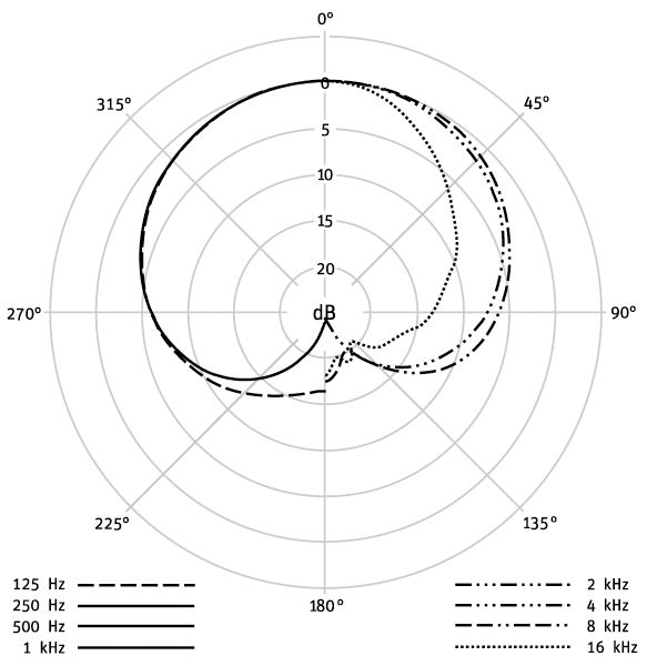 Neumann KM 184 Small Diaphragm Condenser Microphone