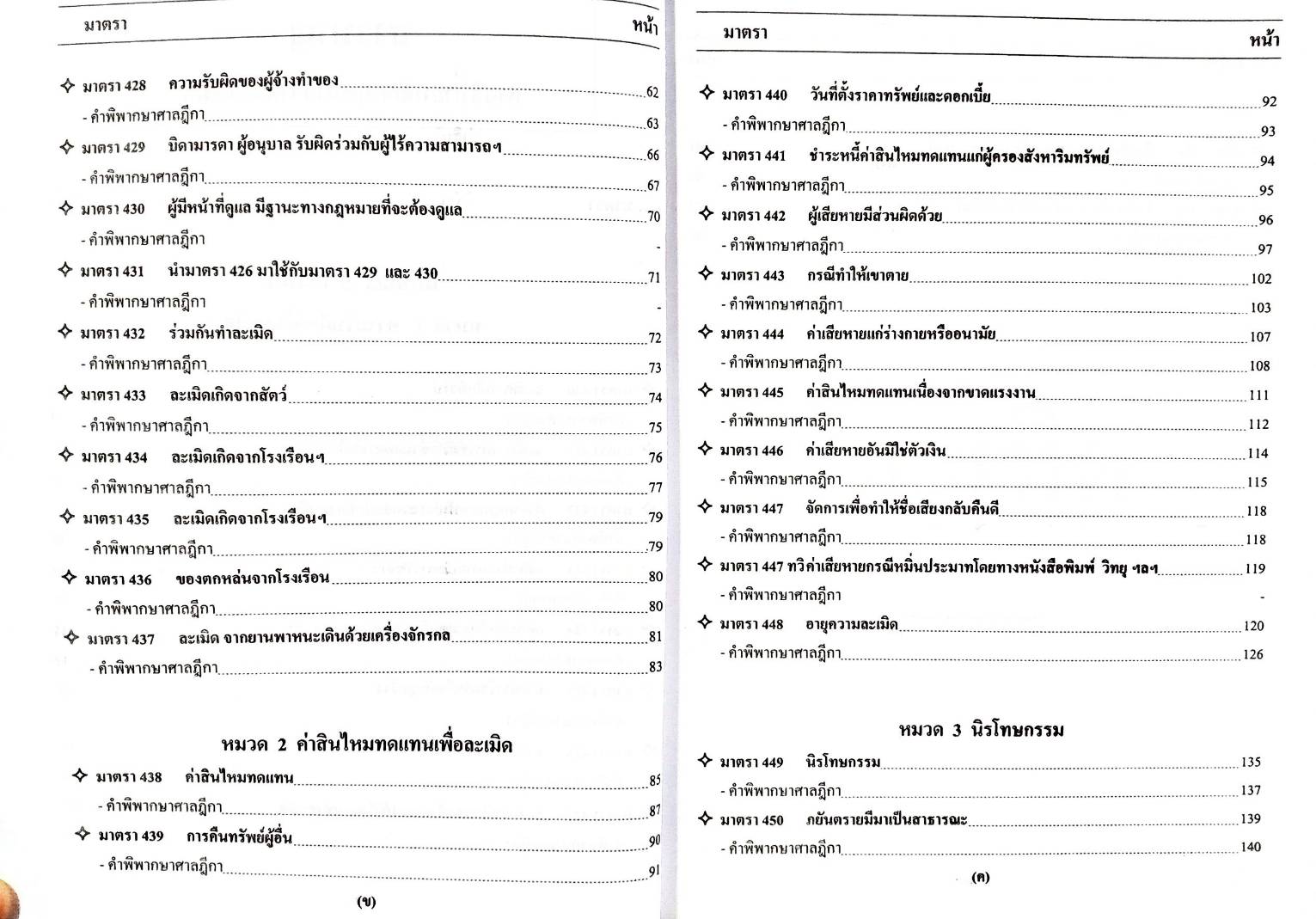 คำอธิบายหลักกฎหมายว่าด้วยละเมิด ตามประมวลกฎหมายแพ่งและพาณิชย์ ลักษณะ 5 (ปกมีตำหนิ)