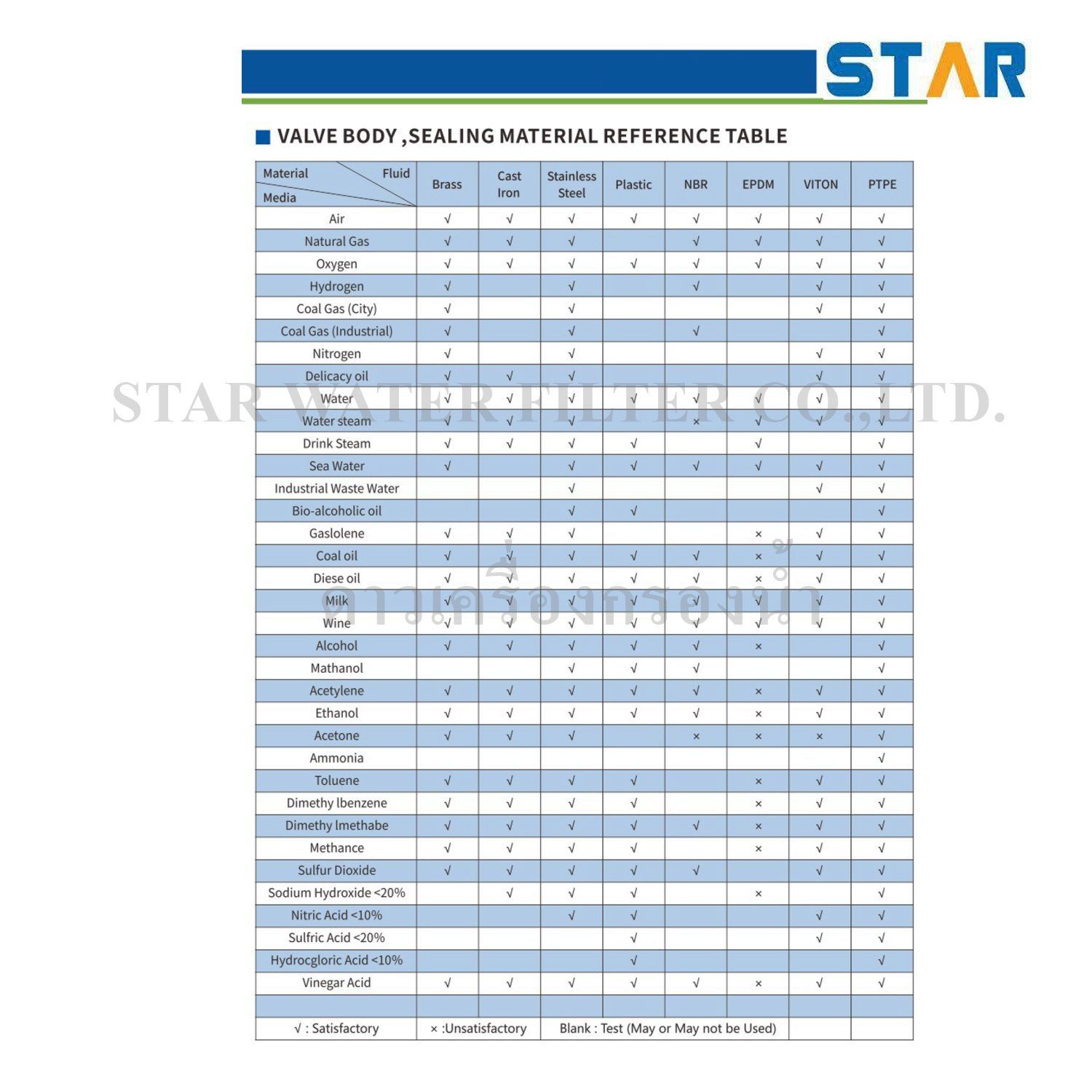 Solenoid Valve (NC) คอยล์กันน้ำ 2-1/2 นิ้ว (2.5" -2.5 นิ้ว) Star