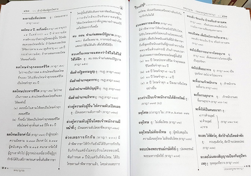 พจนานุกรมประมวลกฎหมายอาญา ป.อาญา ฉบับแรกในประเทศไทย ฟรี CD ในเล่ม