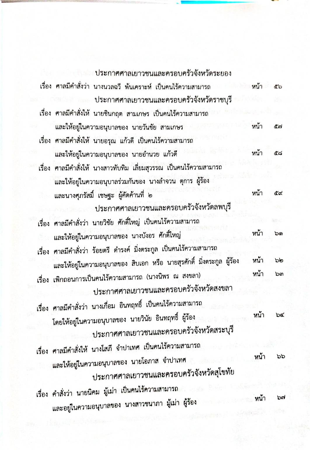 กฎหมายใหม่ 71/65 ประกาศกระทรวงมหาดไทย การพ้นตำแหน่งฯ ประกาศการขนส่งทางบก ฉ.199 - 201 ประกาศศาลเยาวชนและครอบครัวจังหวัด...