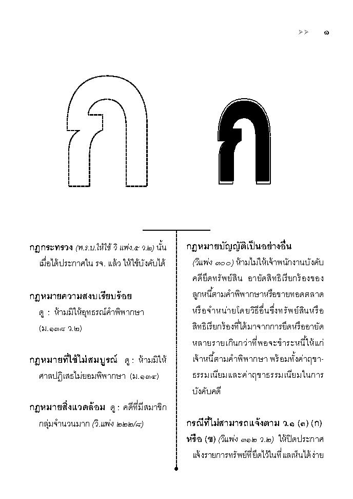 (e book) พจนานุกรม ประมวลกฎหมายวิธีพิจารณาความแพ่ง (ปวิแพ่ง) ฉบับแรกในประเทศไทย