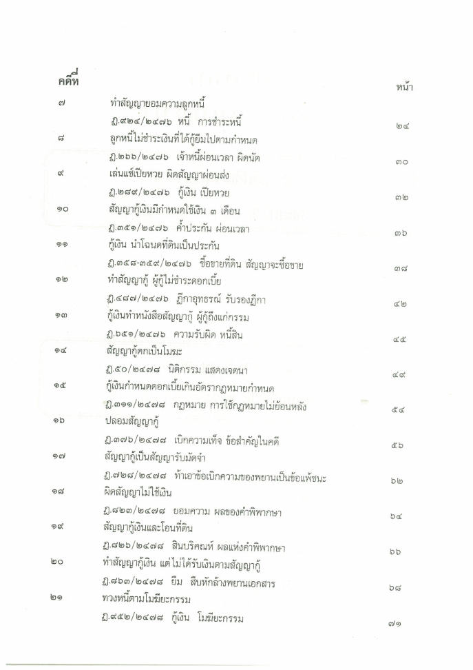 ebook 108 คดีกู้ยืม