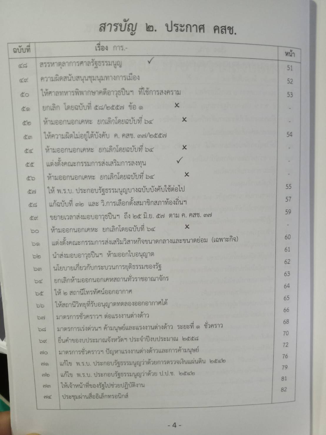 รวมประกาศ คำสั่ง คณะรักษาความสงบแห่งชาติ (คสช.) พ.ศ.๒๕๕๗