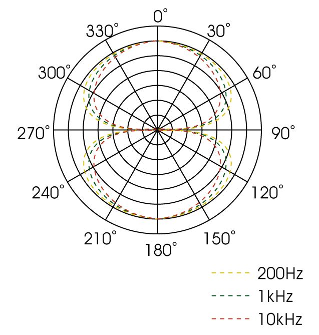 Royer R-122 Active Ribbon Microphone Nickel