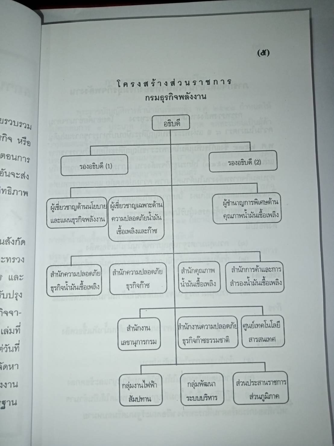 กฎหมายน้ำมันเชื้อเพลิง เล่ม 4 การค้าน้ำมันเชื้อเพลิง (5E 02)