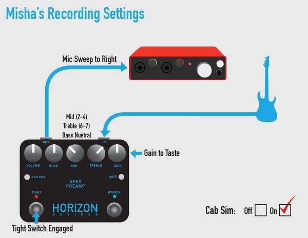 Horizon Devices Apex Preamp