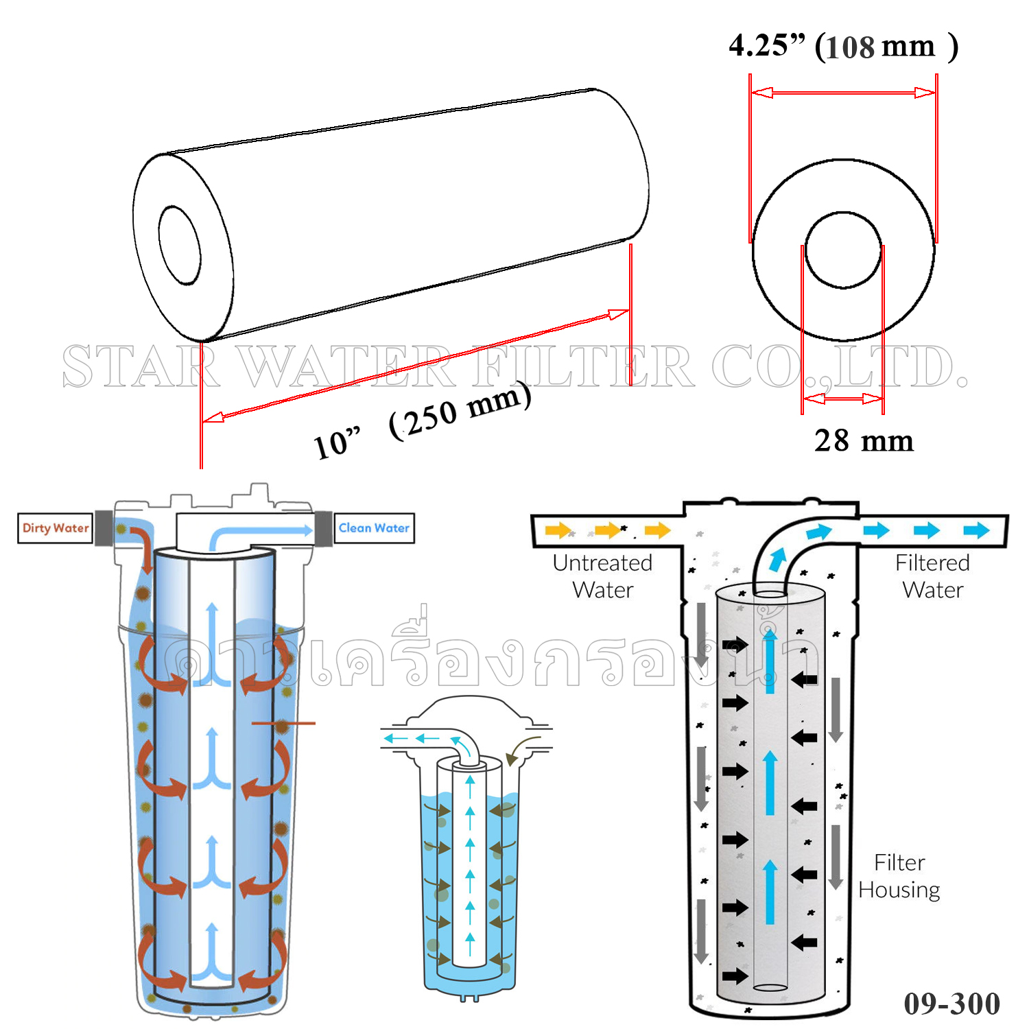ไส้กรอง PP จีบ Big Blue Pleated PP 10"x4" 5 Micron AQUA 18 pcs.