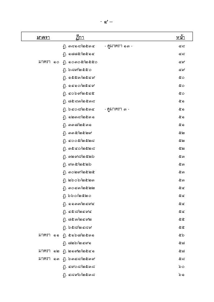 (e book) ฎีกาภาษี ตามพระราชบัญญัติภาษีโรงเรือนและที่ดิน ภาษีบำรุงท้องที่ ภาษีป้าย