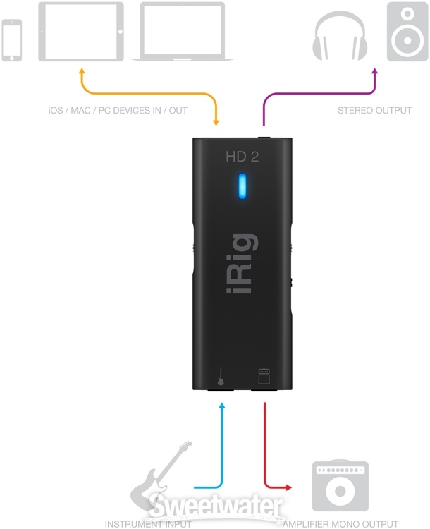 IK Multimedia iRig HD 2