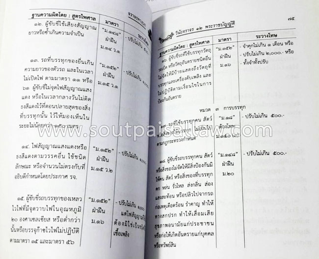 วินัยจราจร กับ 12 พ.ร.บ. สำหรับผู้ขับขี่รถทุกคน และเจ้าหน้าที่ (5G 02)