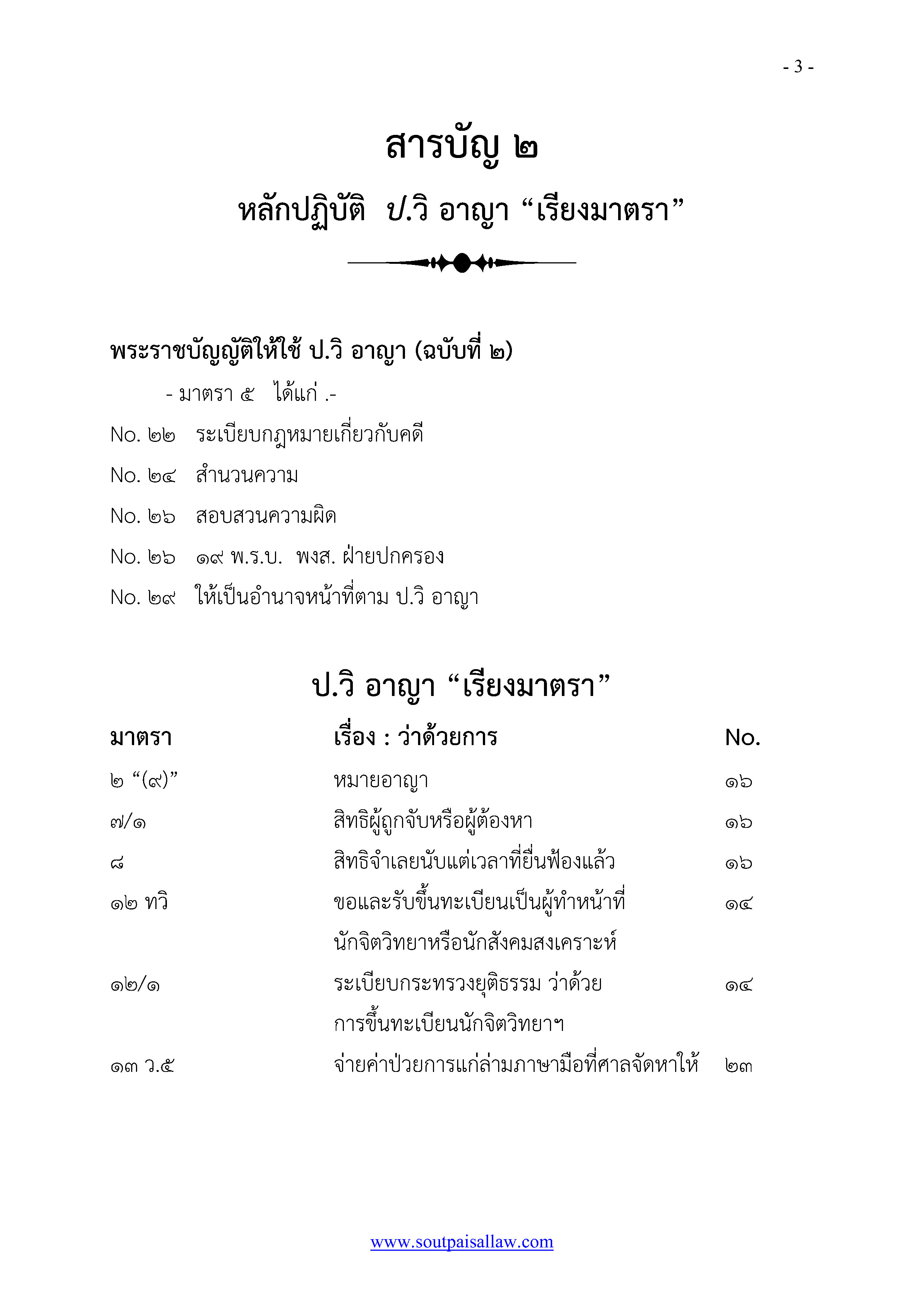 หลักปฏิบัติ ป.วิ อาญา พ.ศ.๒๕๕๕ ฉบับรู้ลึก ใช้งาน ครอบคลุม สำเนา