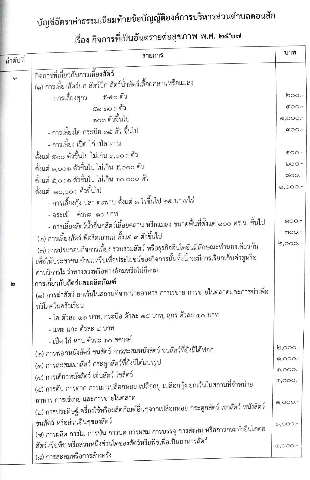 กฎหมายใหม่ ตอนที่ 142/127 รวมข้อบัญญัติองค์การบริหารส่วนตำบล