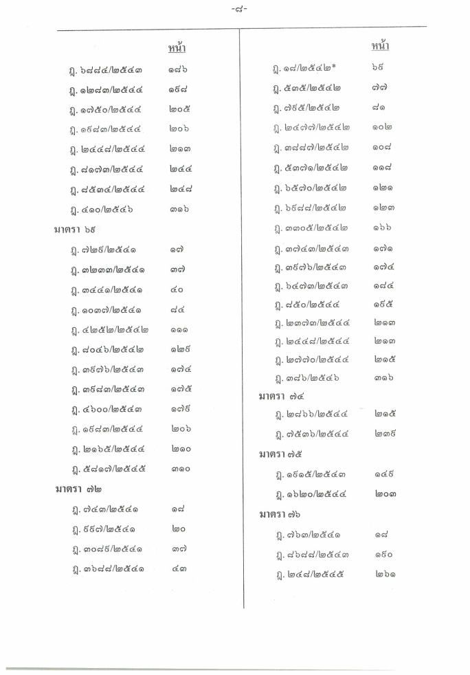 (e book) ฎีกาใหม่ ป.อาญา พ.ศ.2541-2546