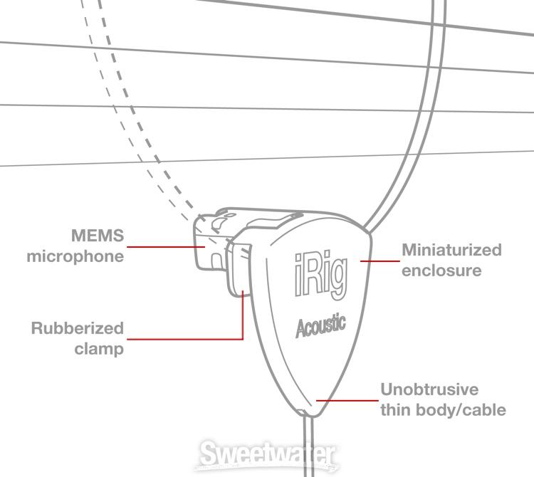 IK Multimedia iRig Acoustic