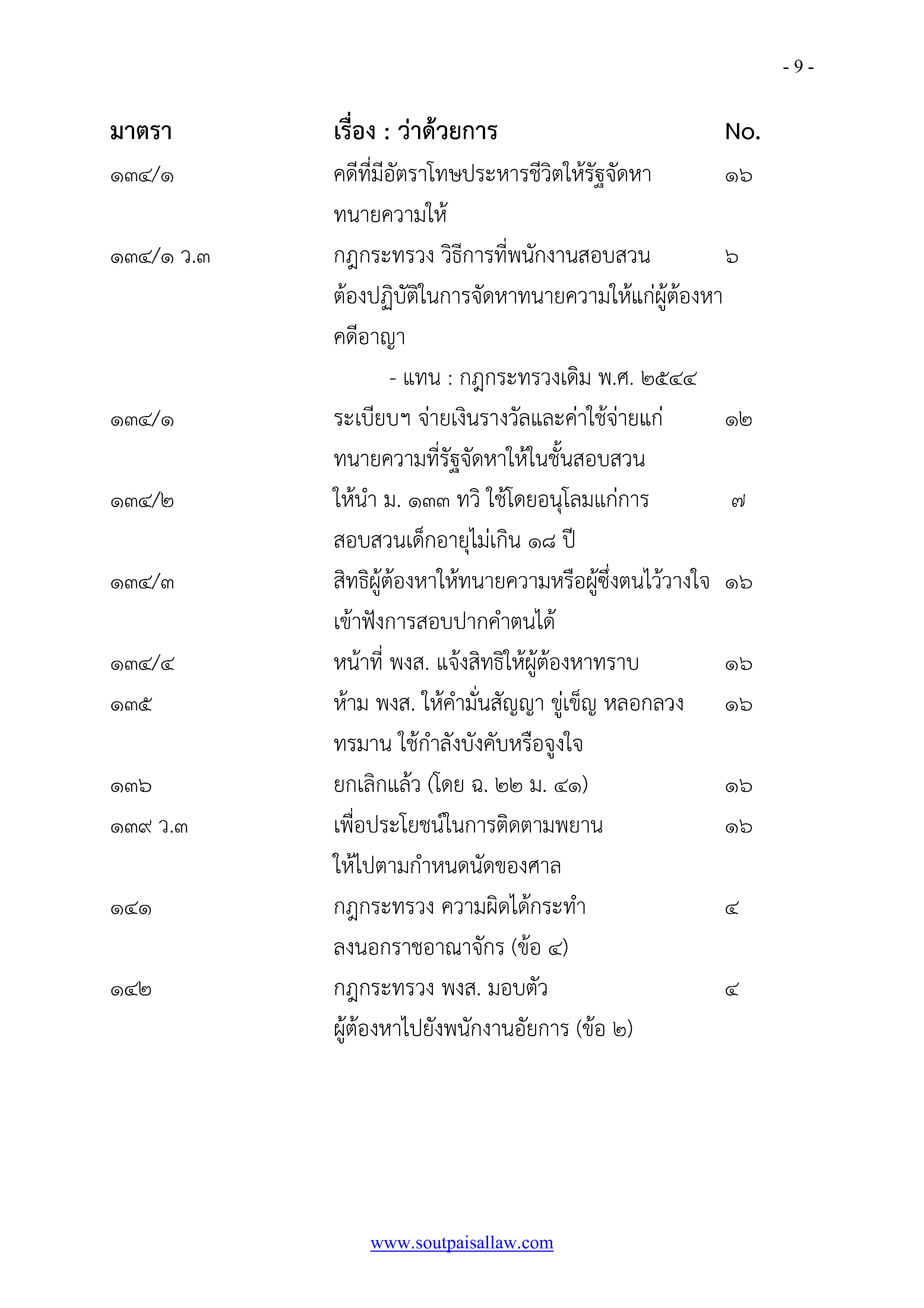 หลักปฏิบัติ ป.วิ อาญา พ.ศ.๒๕๕๕ ฉบับรู้ลึก ใช้งาน ครอบคลุม สำเนา