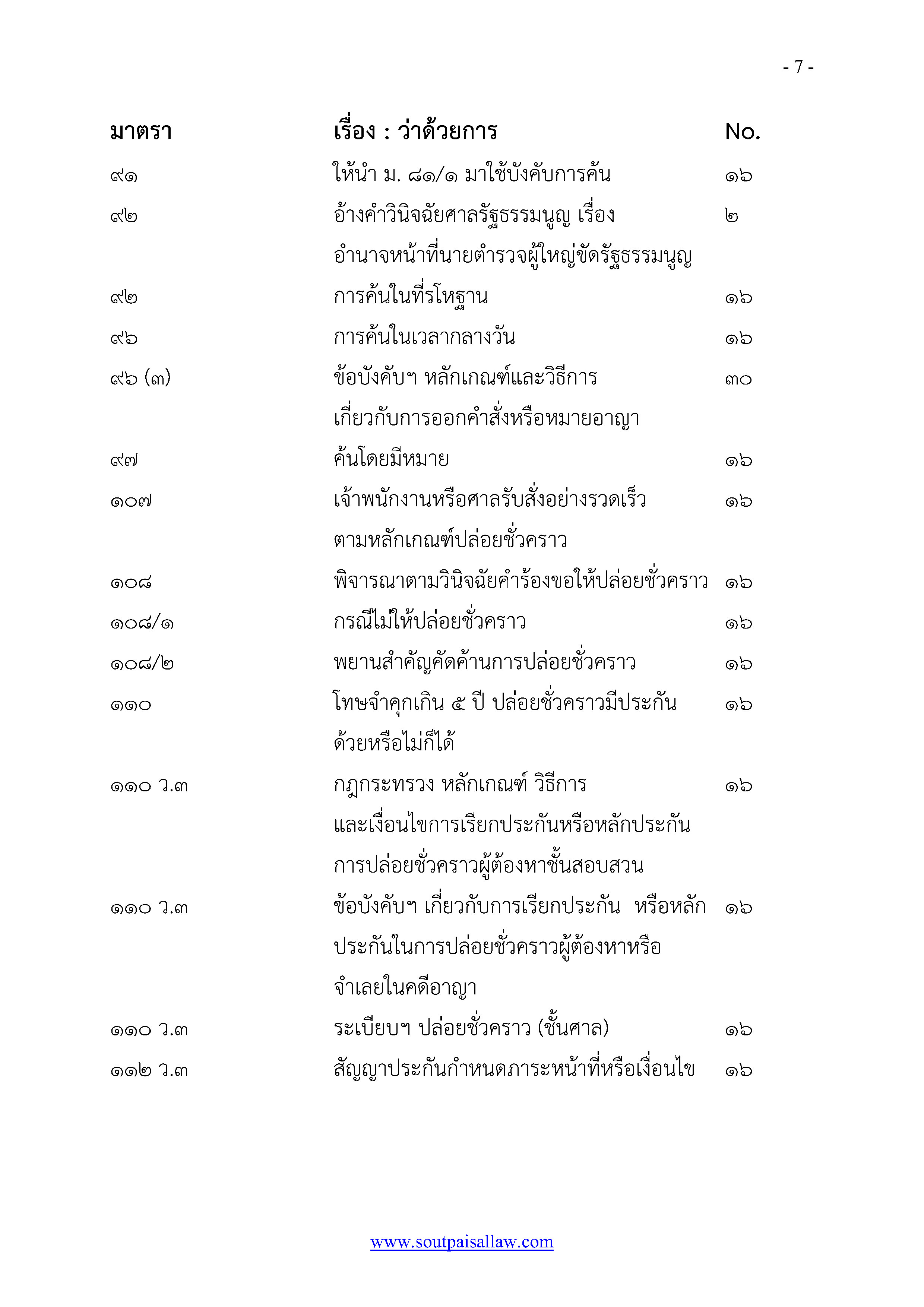 หลักปฏิบัติ ป.วิ อาญา พ.ศ.๒๕๕๕ ฉบับรู้ลึก ใช้งาน ครอบคลุม สำเนา