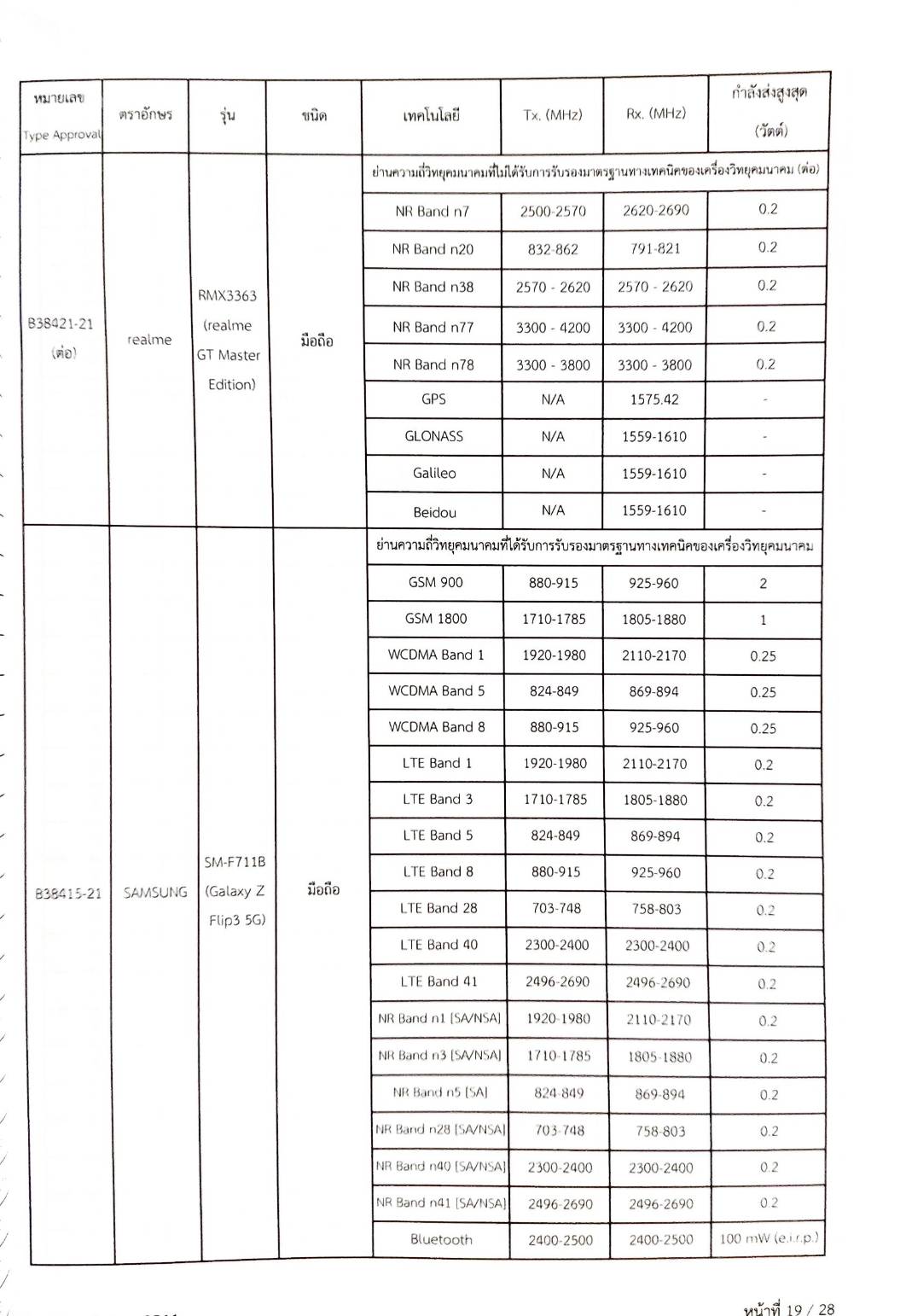 กฎหมายออกใหม่ 89/64 ประกาศกระทรวงการคลัง ฐานะการเงินฯ ประกาศกรมอุตสาหกรรมฯ บัตรสิ้นอายุ ประกาศศาลเยาวชนและครอบครัวจังหวัด