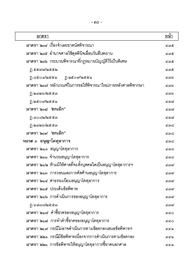 (e book) ฎีกา ป.วิแพ่ง เรียงมาตรา พ.ศ.๒๕๔๘ - ๒๕๕๕