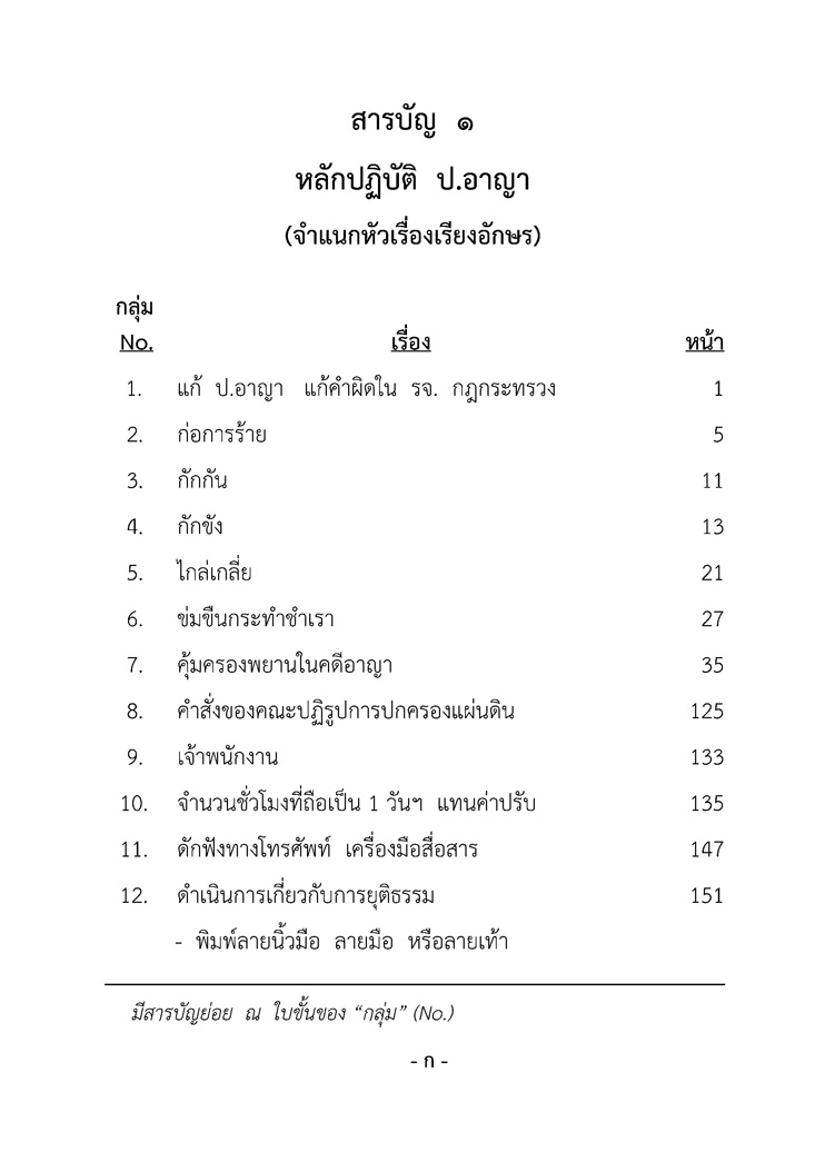 หลักปฏิบัติ ป.อาญา พ.ศ.๒๕๕๕ ฉบับรู้ลึก ใช้งาน ครอบคลุม