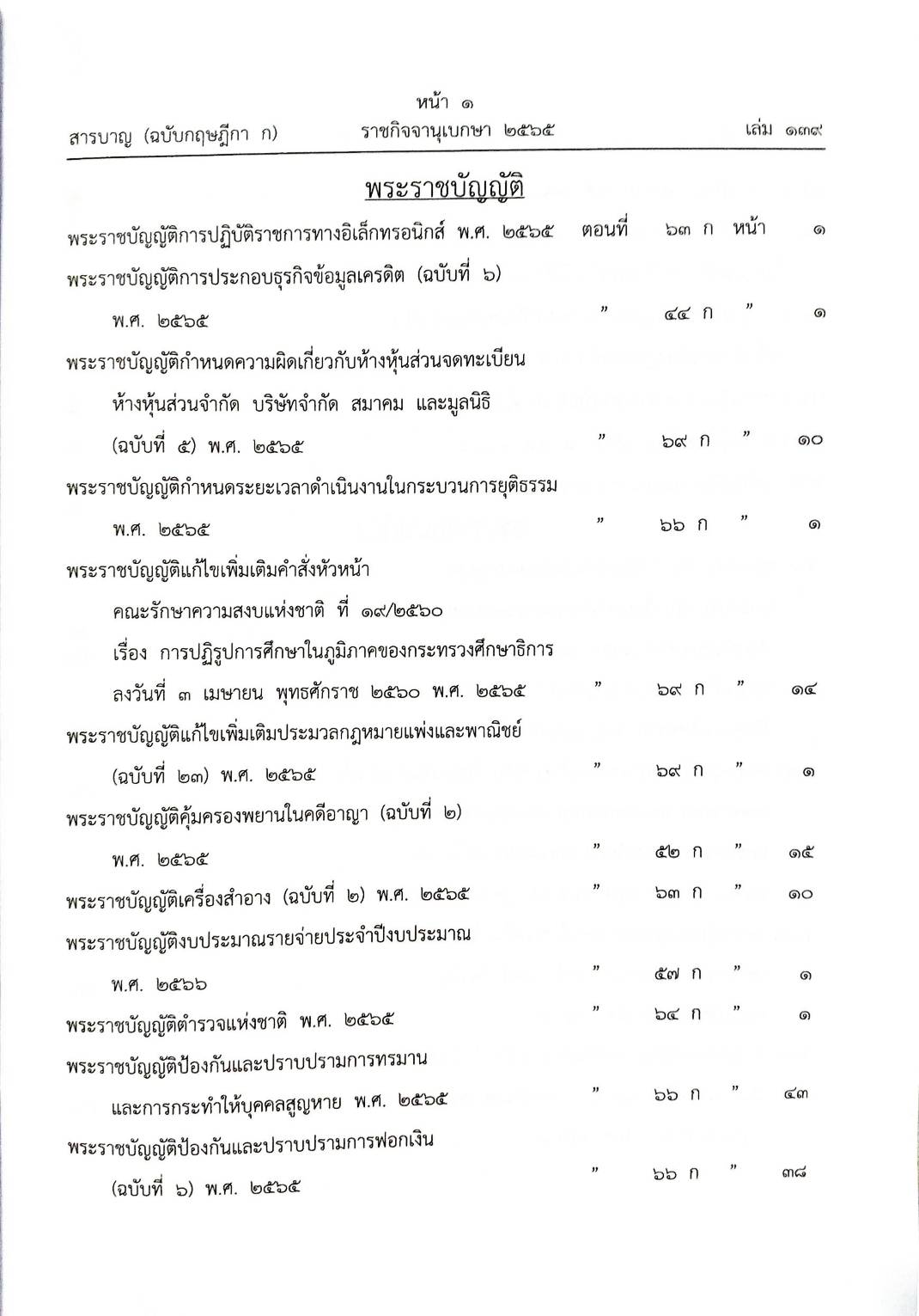 สารบัญกฎหมายครึ่งปี พ.ศ. 2565
