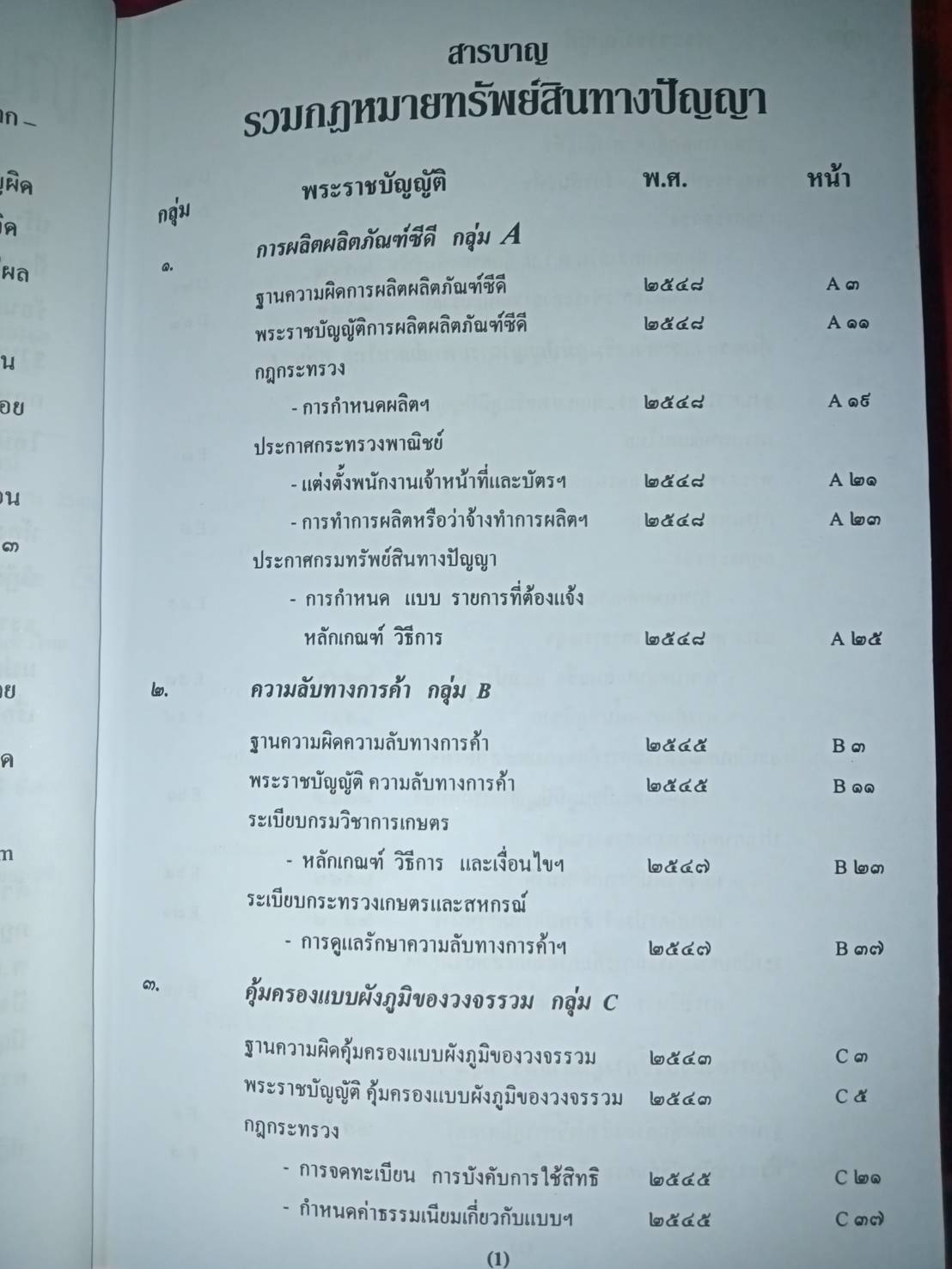 รวมกฎหมายทรัพย์สินทางปัญญา