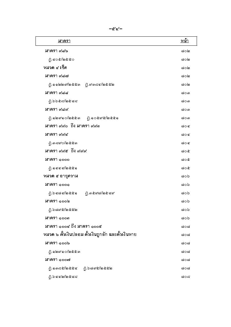 (e book) ฎีกา ป.แพ่ง เรียงมาตรา พ.ศ.๒๕๔๘ - ๒๕๕๕