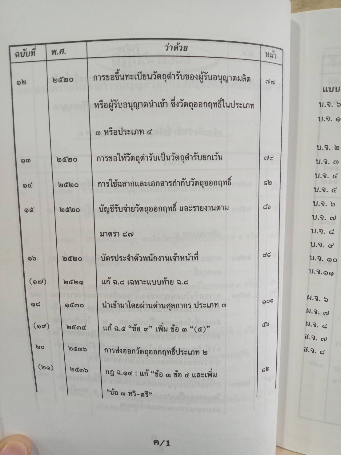 พระราชบัญญัติวัตถุที่ออกฤทธิ์ต่อจิตและประสาท (เดิม)