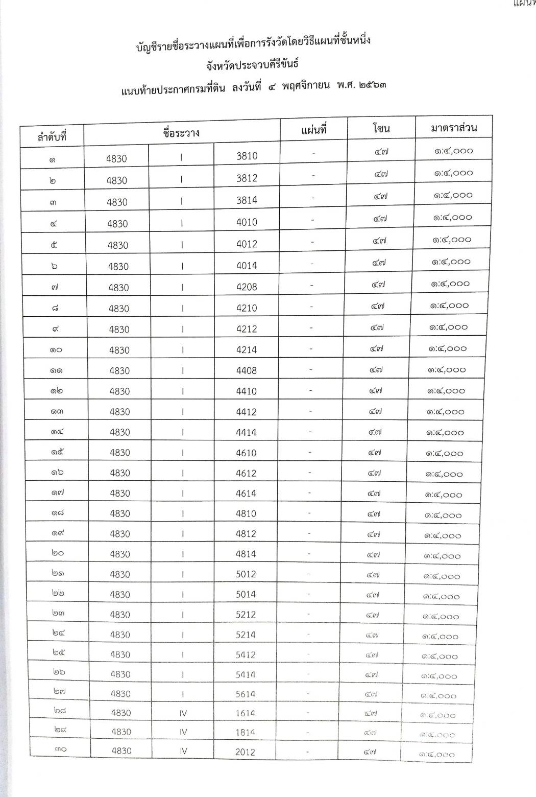 กฎหมายออกใหม่ ตอนที่ 29/64 ประกาศกรมที่ดิน เรื่อง กำหนดพื้นที่ทำการรังวัดโดยวิธีแผนที่ชั้นหนึ่ง (เล่ม 2)