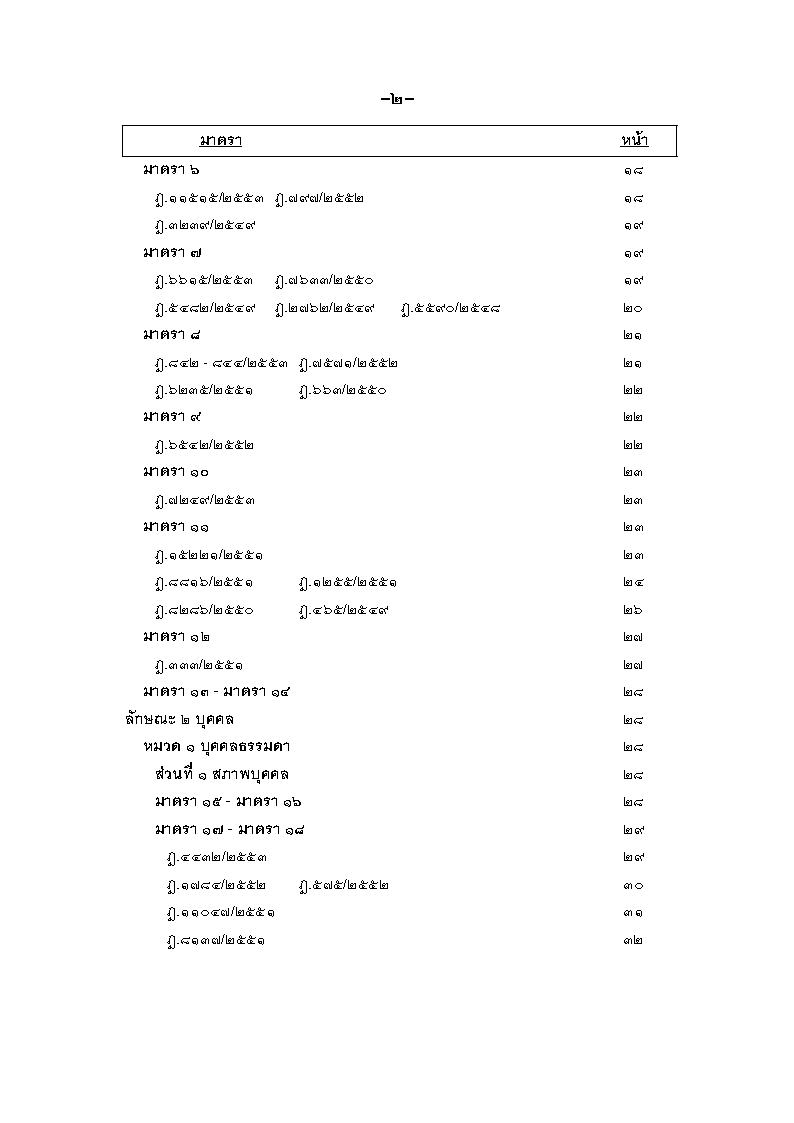 (e book) ฎีกา ป.แพ่ง เรียงมาตรา พ.ศ.๒๕๔๘ - ๒๕๕๕