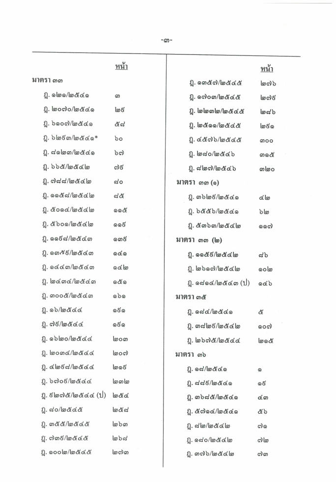 (e book) ฎีกาใหม่ ป.อาญา พ.ศ.2541-2546