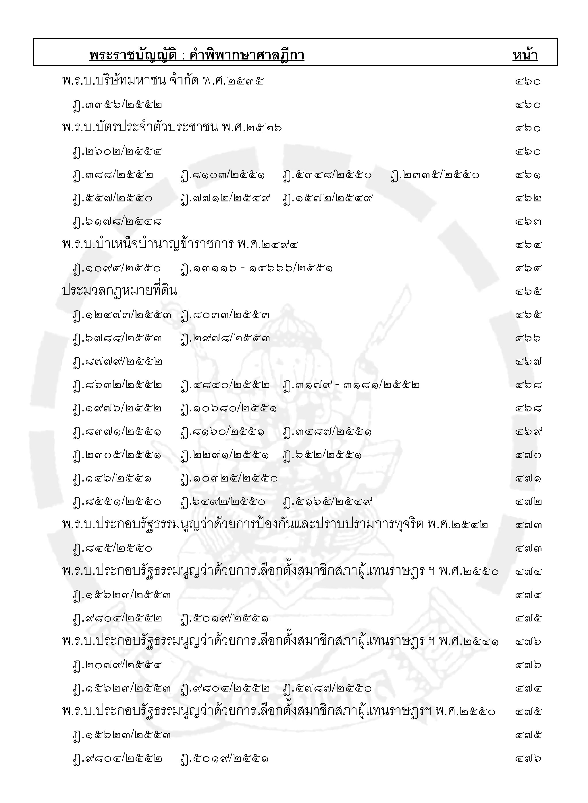 ฎีกาใหม่ พ.ร.บ.ต่างๆ เรียงมาตรา พ.ศ.๒๕๔๘ - ๒๕๕๕ (5K 02)