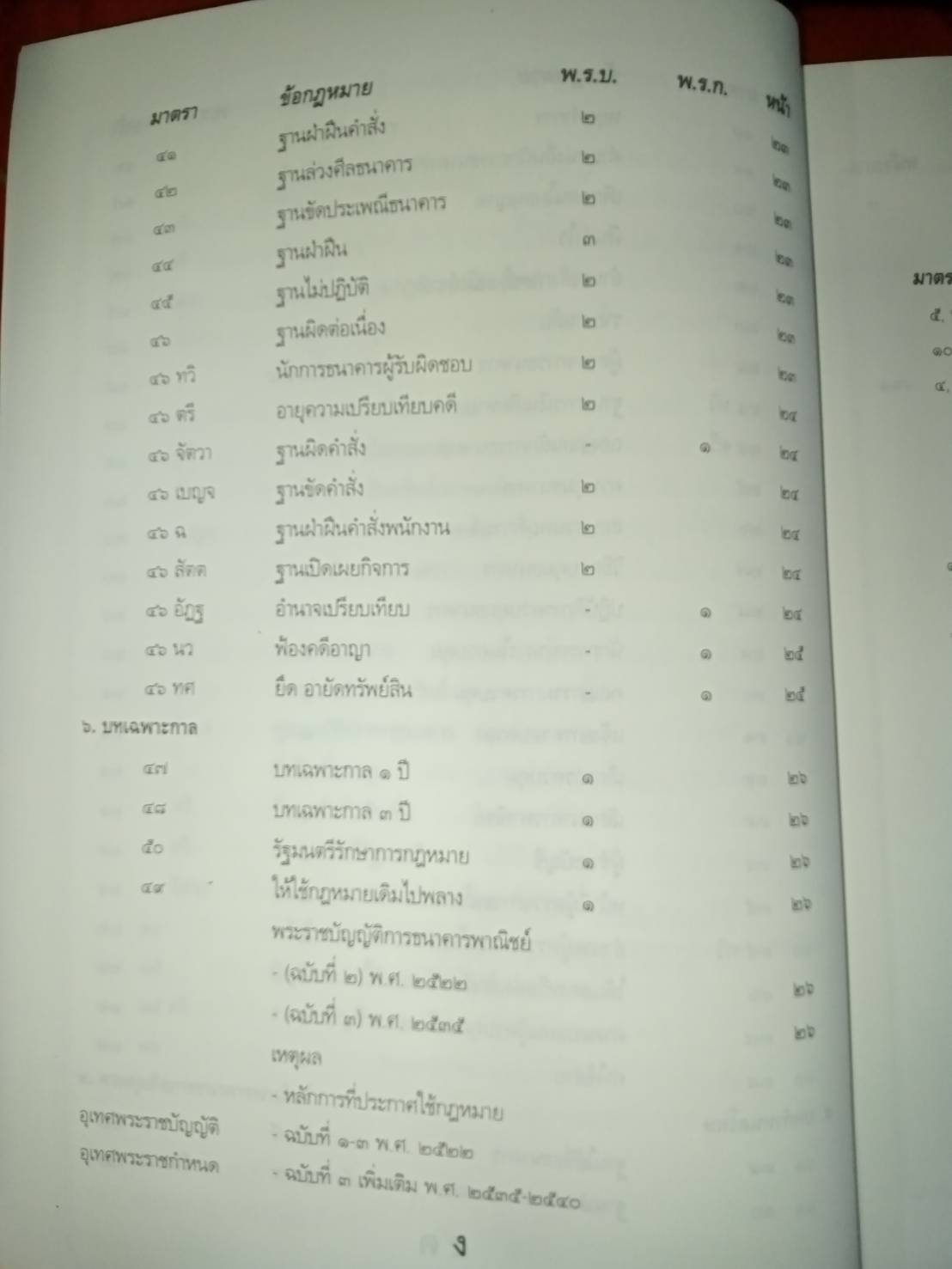 พระราชบัญญัติการธนาคารพาณิชย์ พ.ศ.2505 ปรับปรุงใหม่