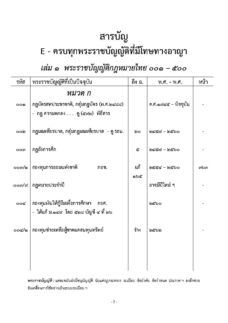 (e book) ประมวลฐานความผิดกฎหมายสงฆ์ เล่ม 1
