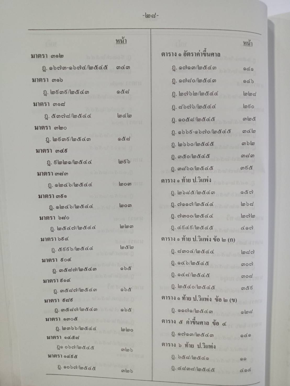 ฎีกาใหม่ ป.วิ.แพ่ง พ.ศ.2541-2546