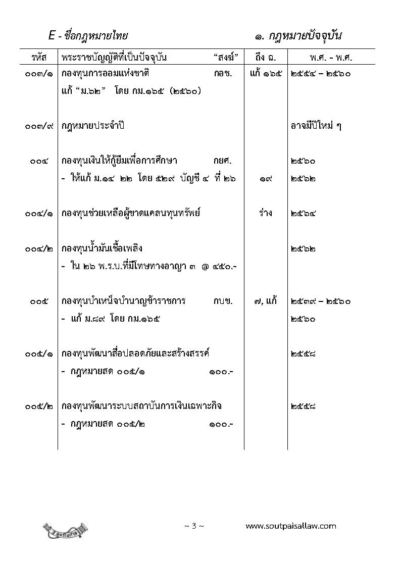 (e book) ชื่อกฎหมาย รหัสกฎหมายไทยทุกฉบับ ฉบับปัจจุบัน และฉบับยกเลิก 2 in 1