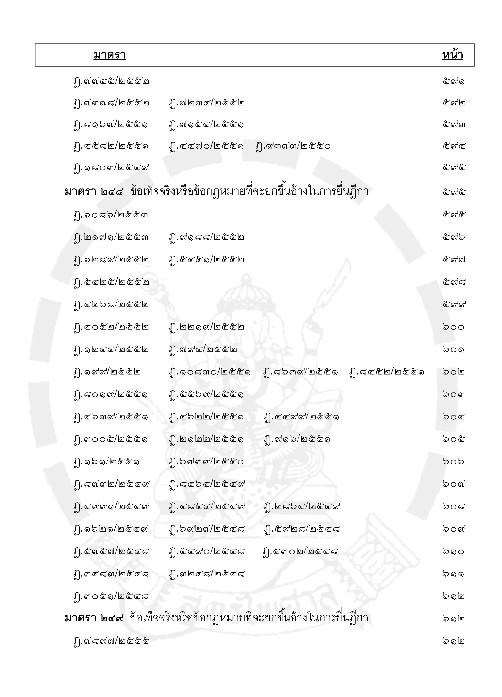 ฎีกาใหม่ ป.วิ แพ่ง เรียงมาตรา พ.ศ. ๒๕๔๘ - ๒๕๕๕