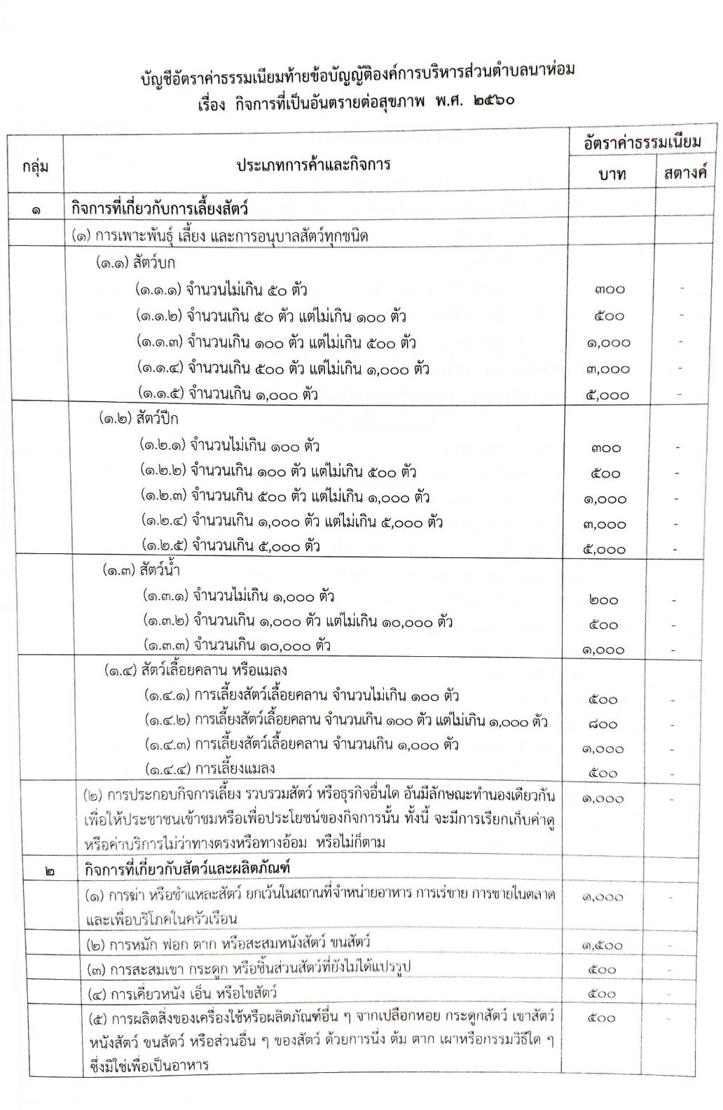 กฎหมายใหม่ปี 2563 ตอนที่ 282 29 ข้อบัญญัติองค์การบริหารส่วนตำบล